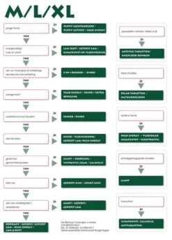Biofood Geperst Lam & Rijst Premium - Hondenvoer - 13,5 Kg 14 Biofood Geperst Lam & Rijst Premium - Hondenvoer - 13,5 Kg -Dieren Benodigdheden Winkel 862x1200