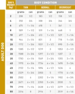 Royal Canin Urinary S/O Hond - 12 X 410 G Blikken -Dieren Benodigdheden Winkel 964x1200 1